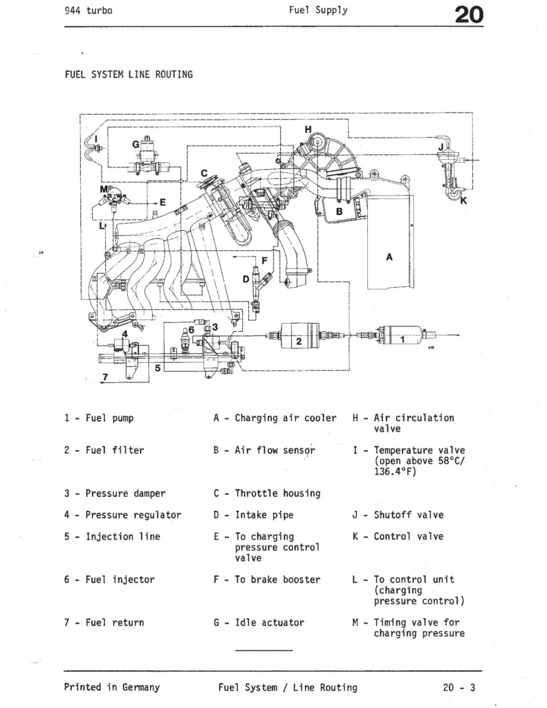 Porsche 944 Turbo engine and chassis service manual
