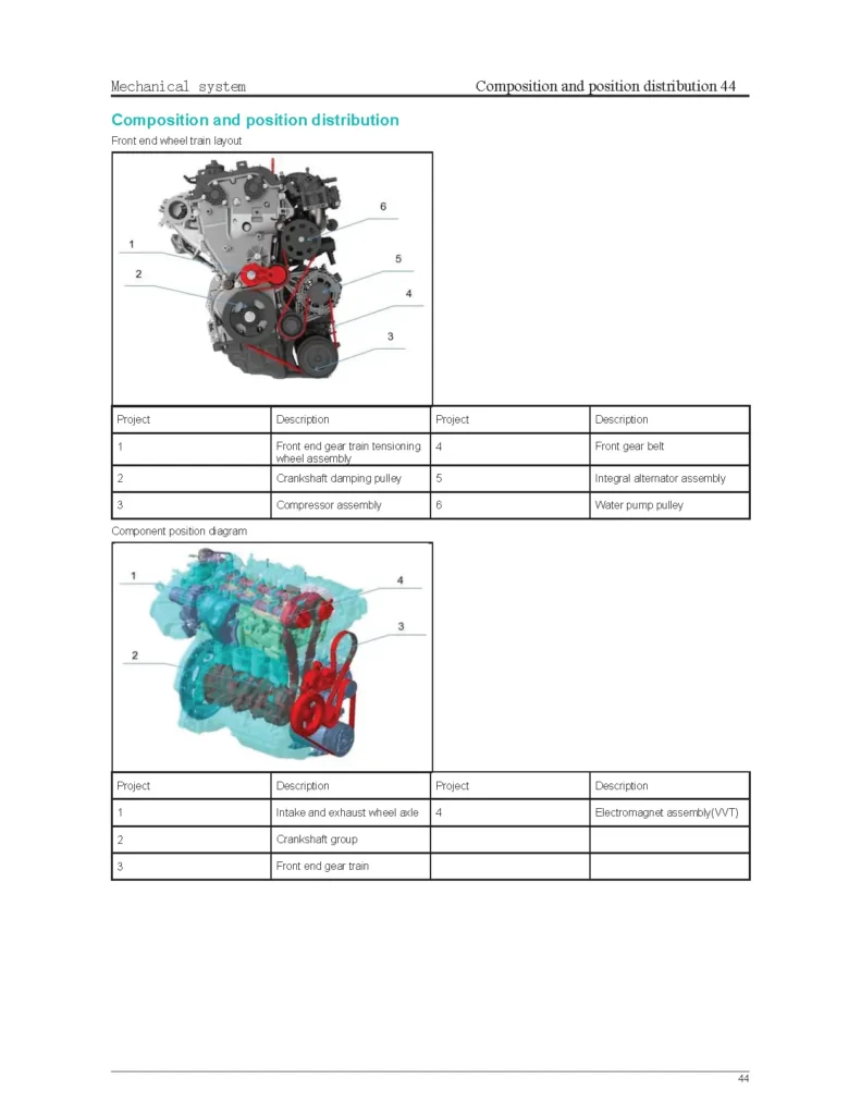 Factory repair guide cover for Changan CS55 PLUS
