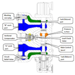 Case N Series Tier 4 Loader Backhoe Hydraulic System Repair Manual
