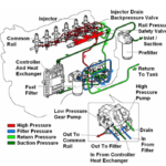 CNH NEF 445TA and 667TA TIER 3 Electronic Engines Service Manual