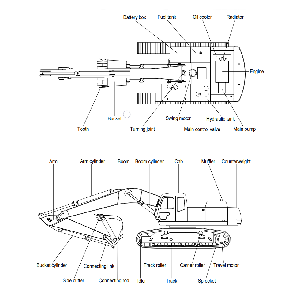 Hyundai Crawler Excavator R320LC-3 OEM Service & Repair Manual Hyundai Crawler Excavator R320LC-3 OEM Service & Repair Manual