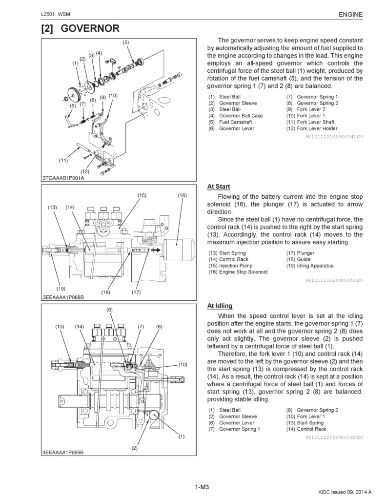 Kubota L2501 Tractor Workshop Manual PDF aService, Maintenance & Hydraulic System