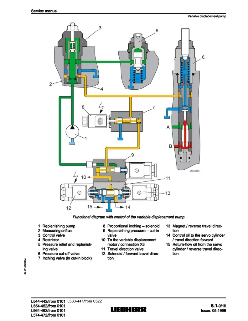 Liebherr L544–L580 maintenance and hydraulic system guide