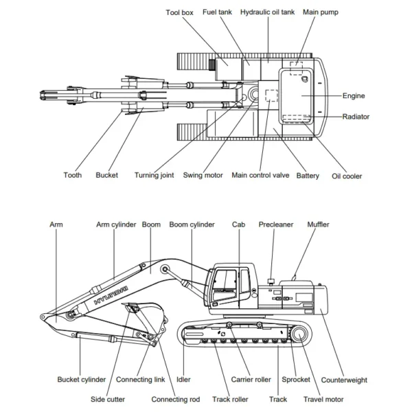 Hyundai Crawler Excavator R320LC-7 Service Repair & Operating Manual