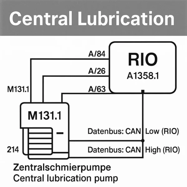 MAN TG3 Central Lubrication Wiring Diagram – TGX TGS Euro 6d (Q4 2020)