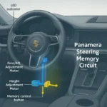 Porsche Panamera 2015-2016 Steering Column Memory System Wiring Manual