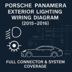 Porsche Panamera Exterior Lighting Wiring Diagram (2015–2016)