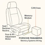 Porsche Panamera Memory Systems Wiring Manual (2015-2016)