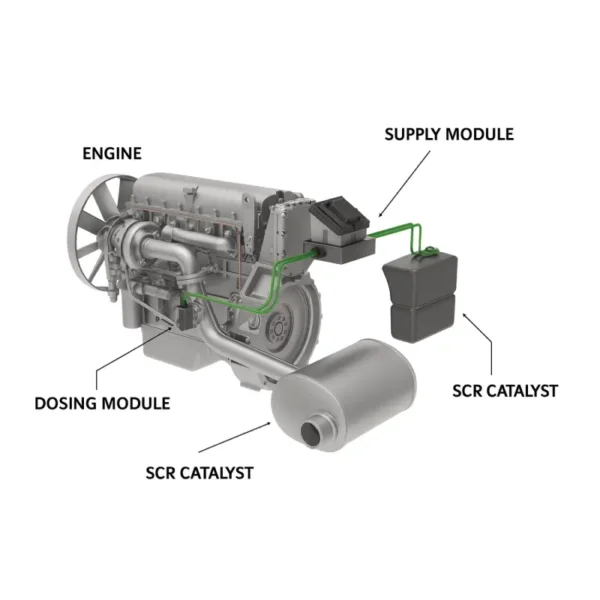 Urea Dosing System Test (UDST) – CNH SCR Diagnostics & Repair Guide
